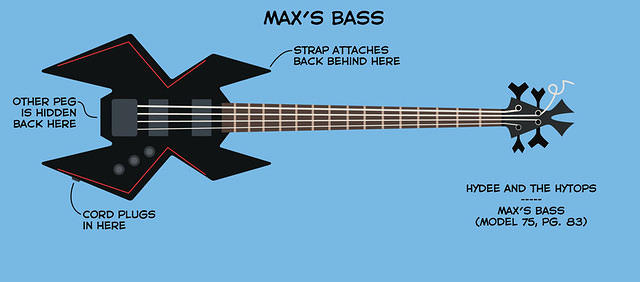 Hydee: Max's Bass